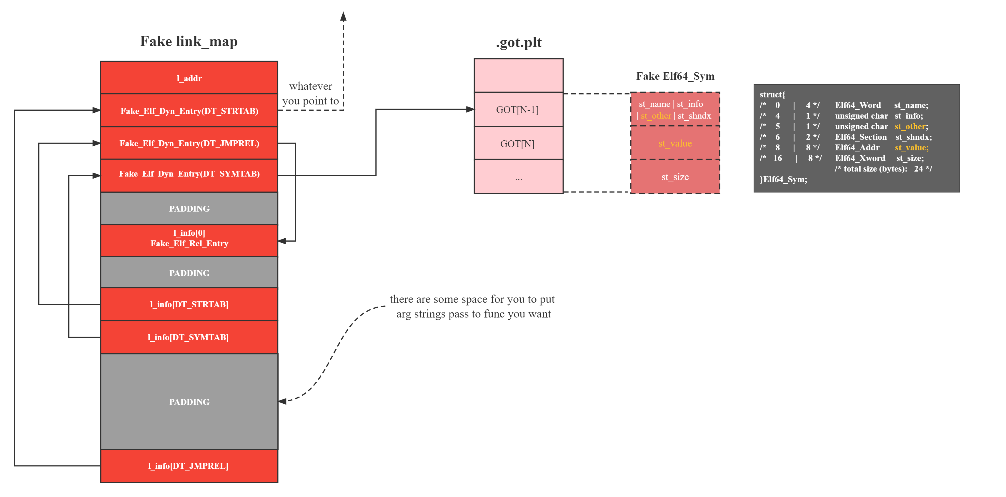 ret2dlresolve--4.Partial-RELRO.No-Leak.2